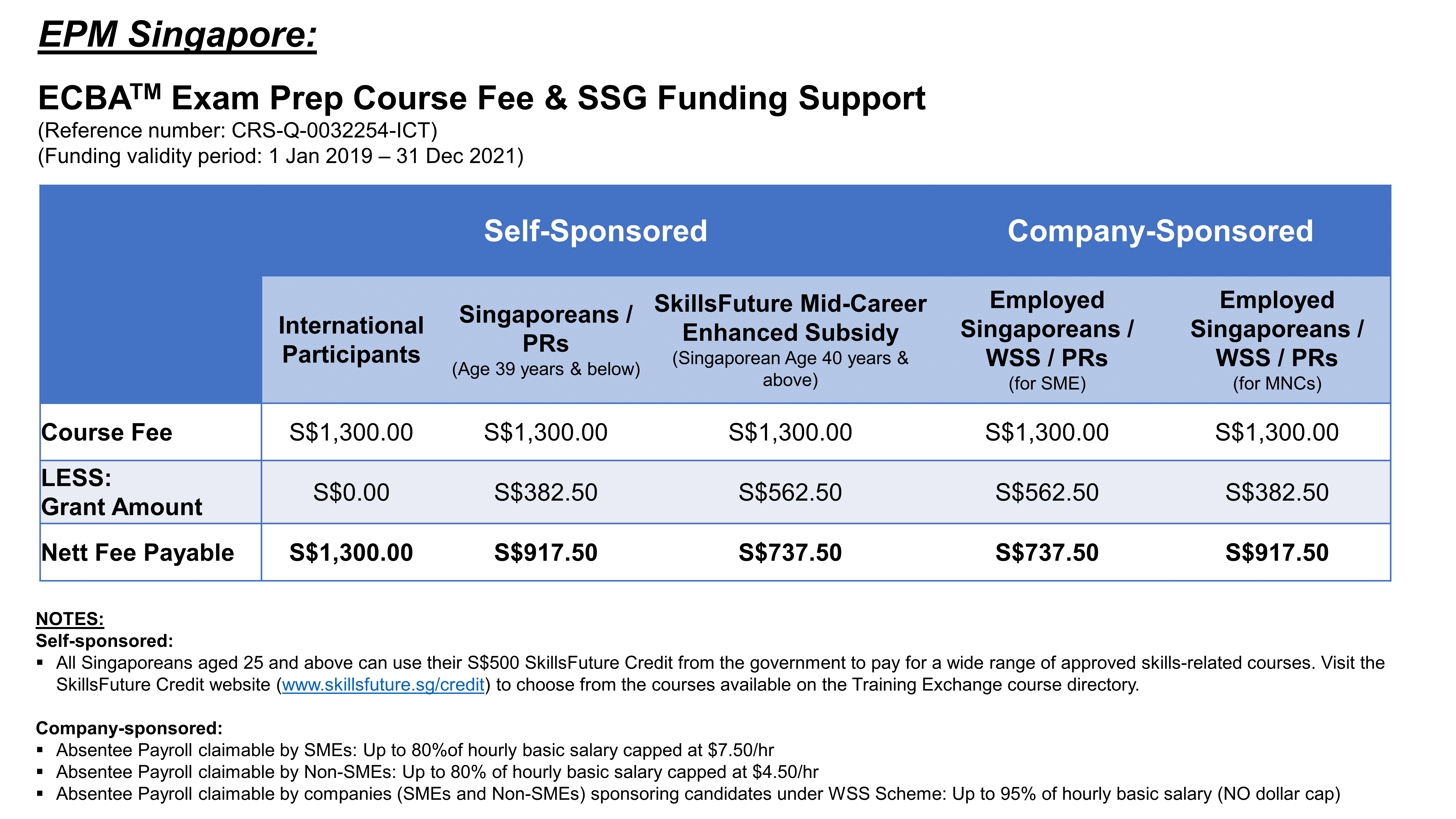 Test ECBA Score Report