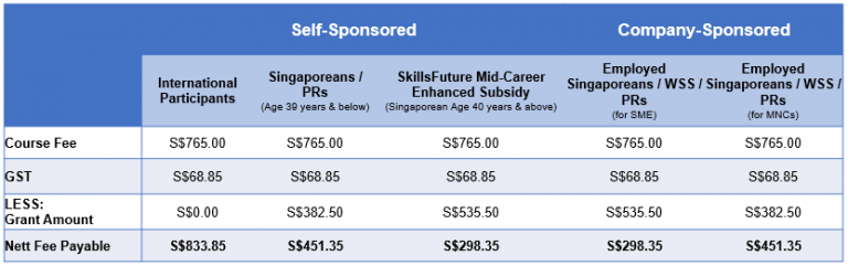 NEGO Course fee - SSG funding table