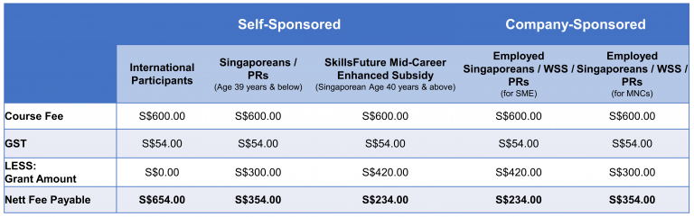PNIP Course fee - SSG funding table