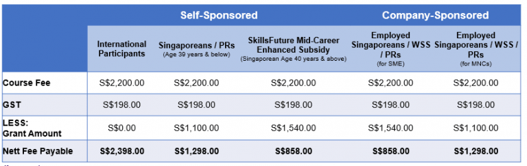 F2F-PMP course fee_SSG funding breakdown