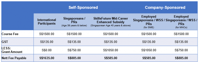 APMC course fee_SSG funding breakdown