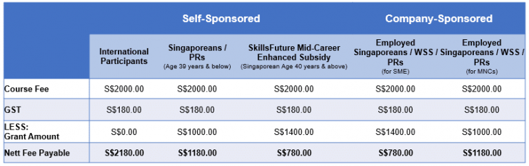 EPMC course fee_SSG funding breakdown