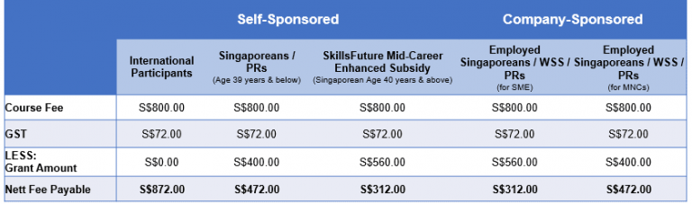 ERM Course fee - SSQ funding table