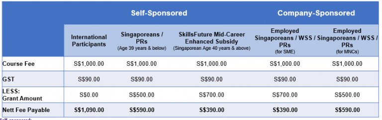VC-PRM course fee_SSG funding breakdown