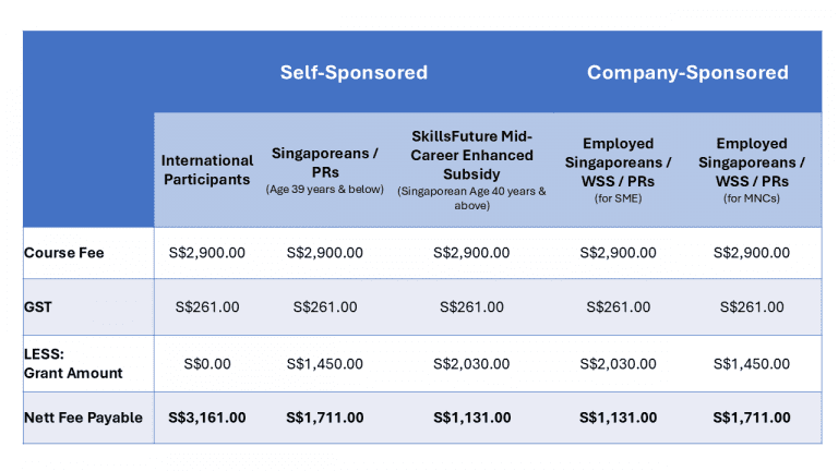 CBAP course fee_SSG funding breakdown