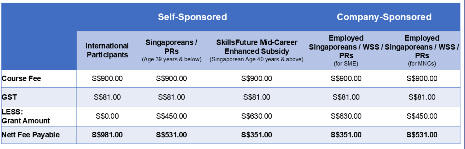 APDM_SSG Funding table