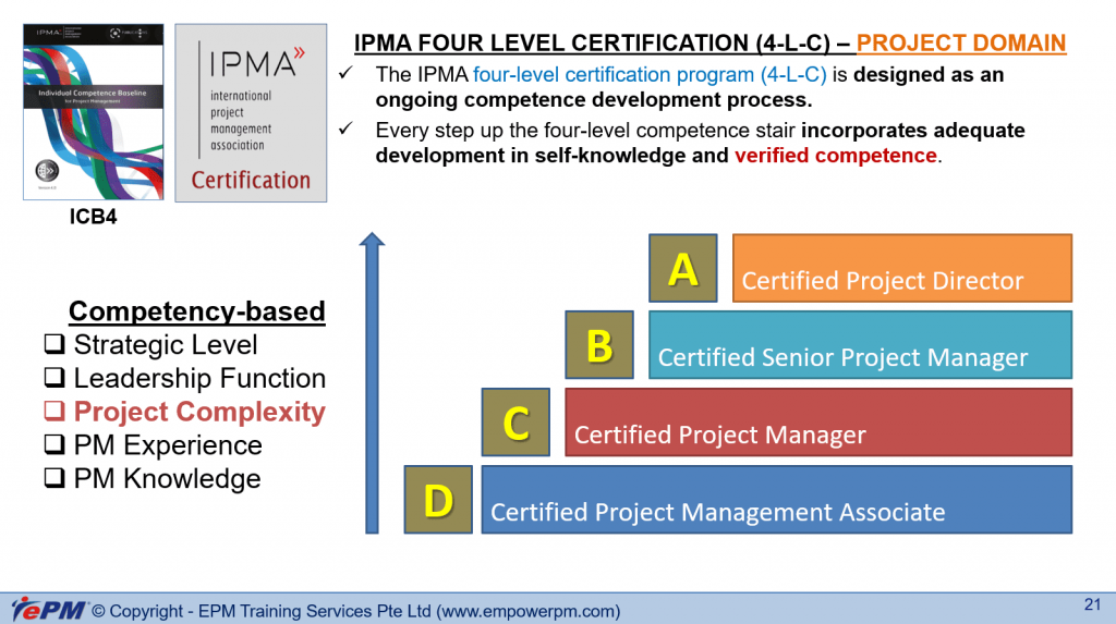 IPMA 4-L-C